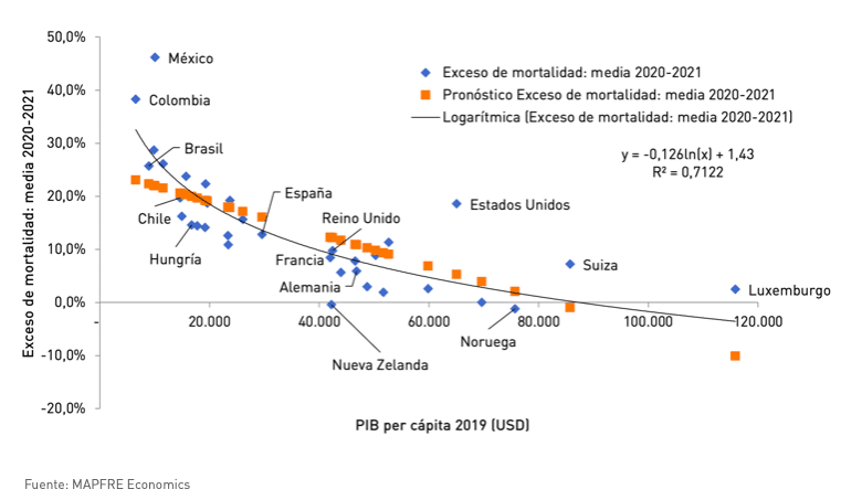 exceso_mortalidad_covid Graf.1