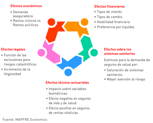 exceso_mortalidad_covid Graf.1