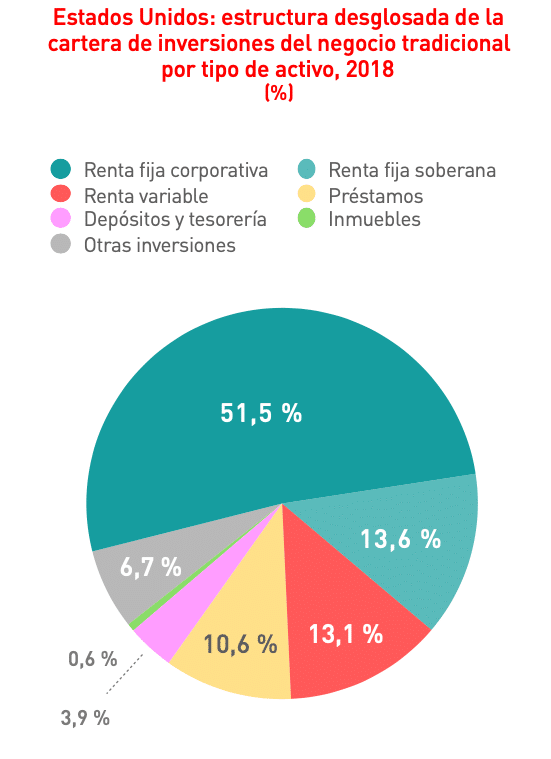 Composición de la de de las entidades aseguradoras ante la Covid-19 - Revista del servicio de estudios MAPFRE