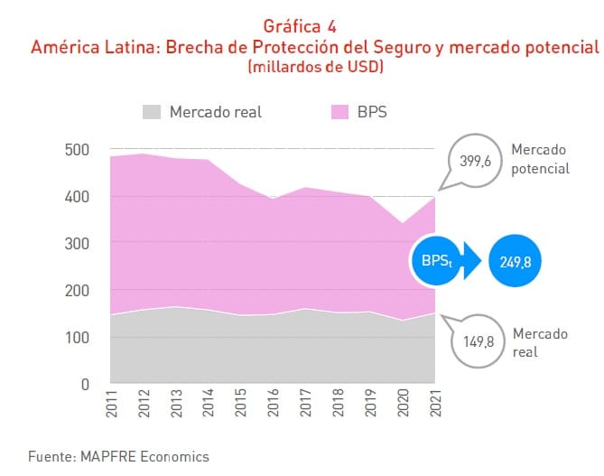 04 Art. 2 - Graf. 4 - ESP (parte de la 2.2-g)