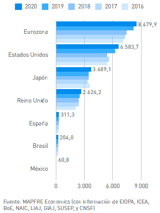 Grafica 1 en