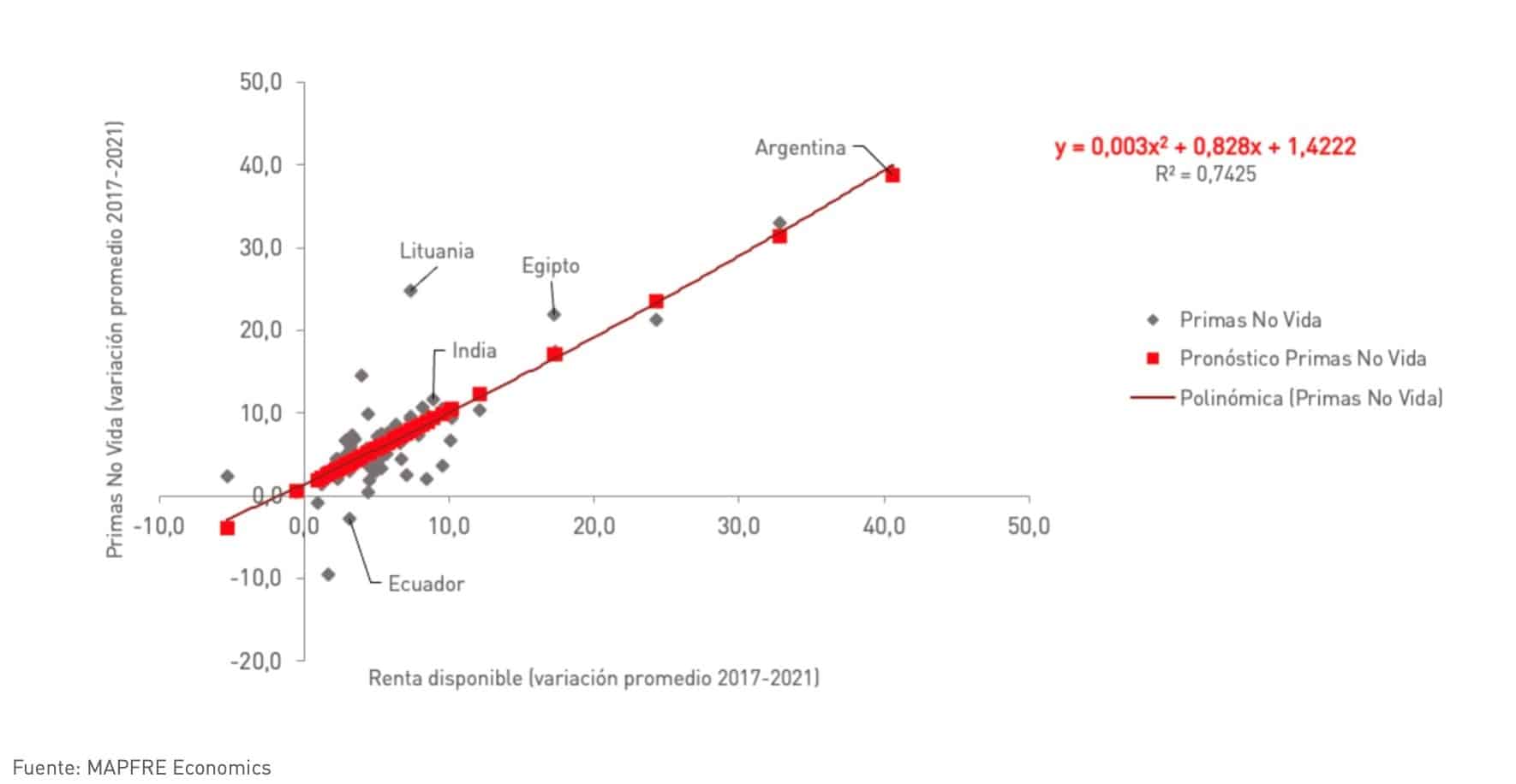 exceso_mortalidad_covid Graf.1