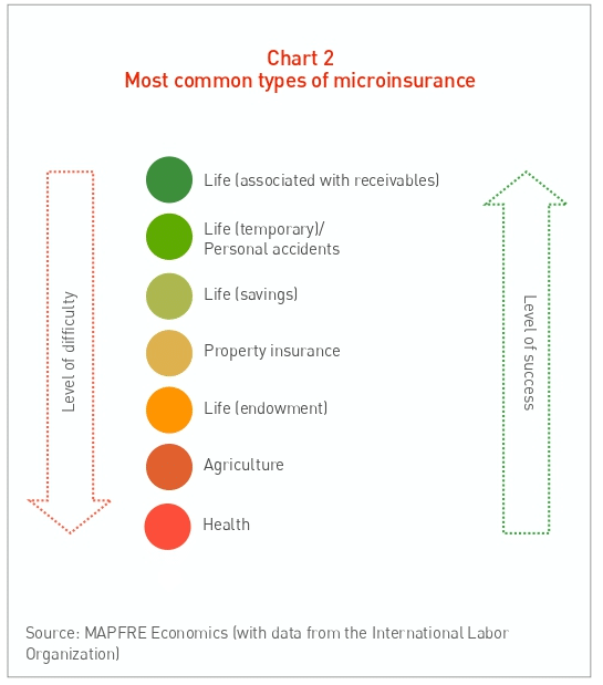 chart 2