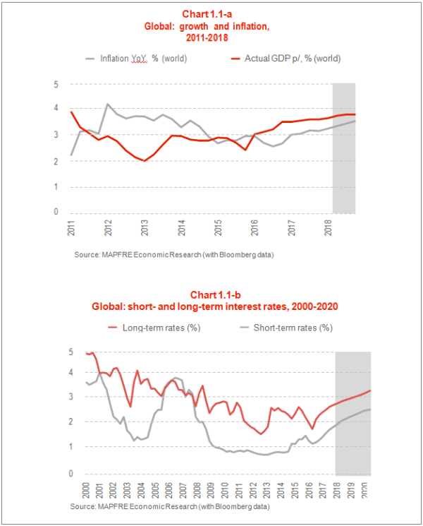 Gráfica Global: crecimiento e inflación