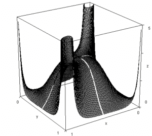 copulas-grafico-3-300x270