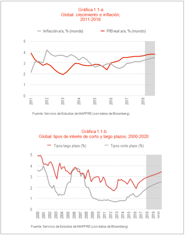 Gráfica Global: crecimiento e inflación