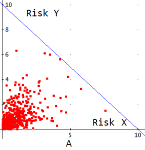 graphic-1-copulas-and-risk-market-291x300