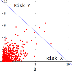 graphic-2-copulas-and-risk-market-300x300