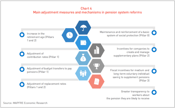 pension-systems-graph-4-600x371 Gráfica Principales medidas y mecanismos de ajuste en las reformas de los sistemas de pensiones