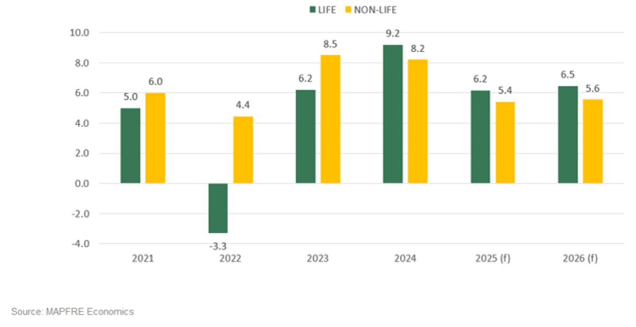 Chart 1 (ENU) - Art. 2
