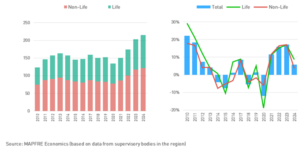 Chart 1 (ENU) - Art. 4