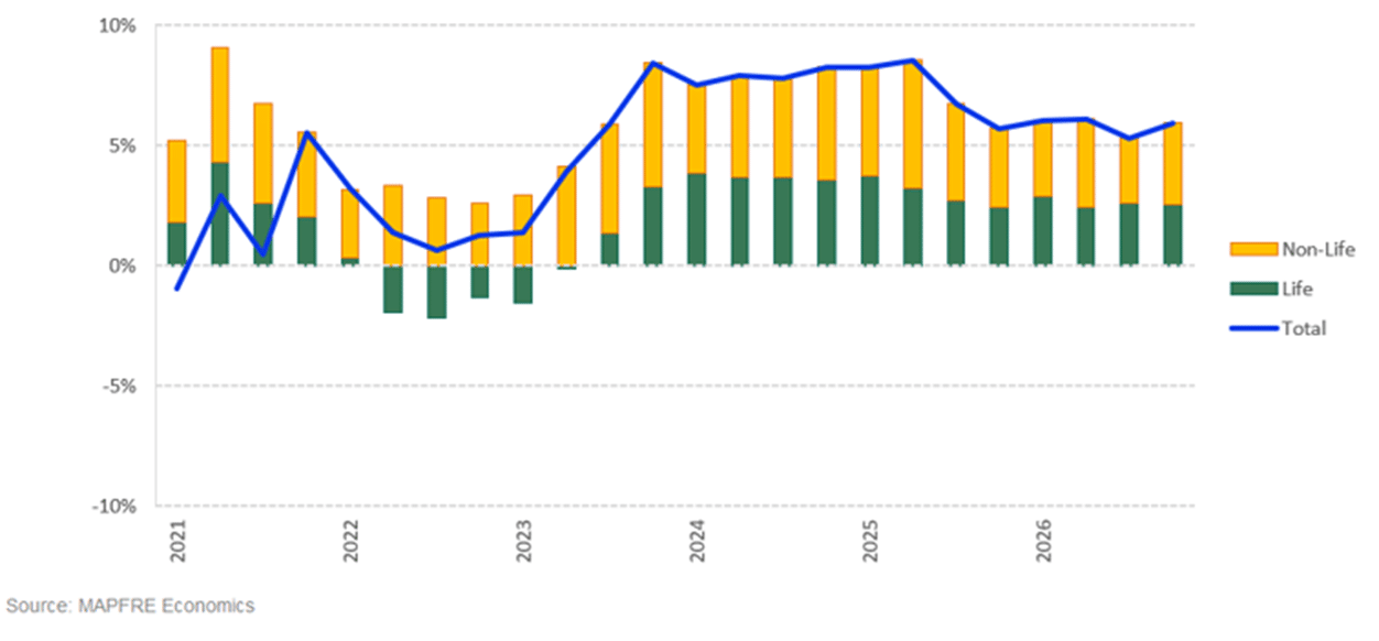 Chart 2 (ENU) - Art. 2