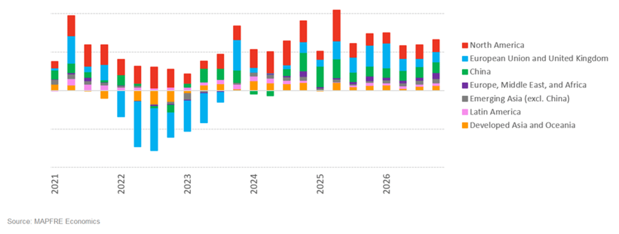 Chart 3 (ENU) - Art. 2