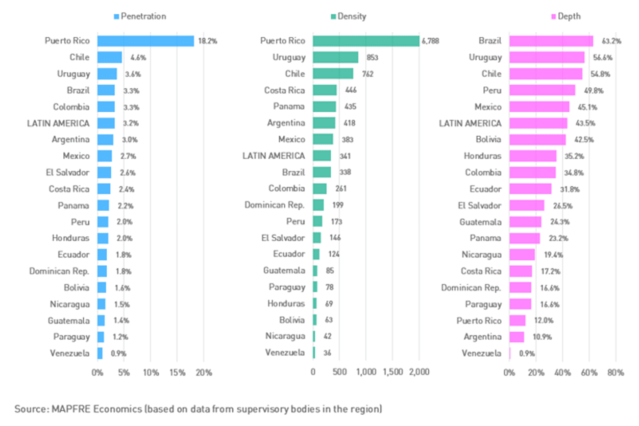Chart 3 (ENU) - Art. 4