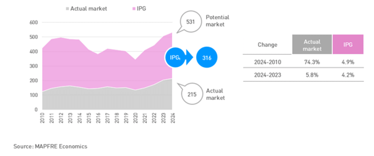 Chart 4 (ENU) - Art. 4