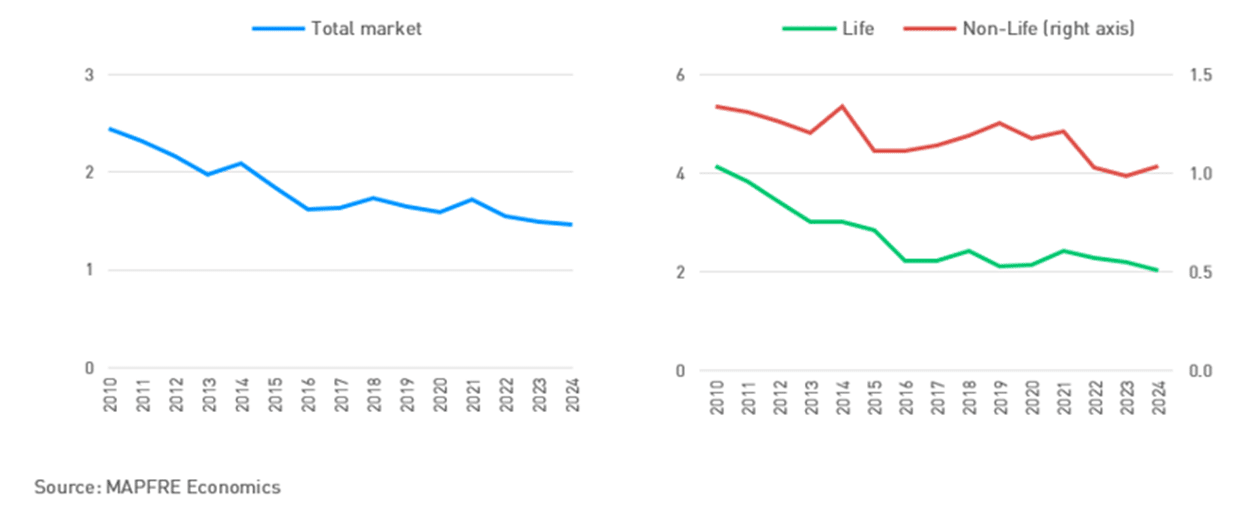 Chart 5 (ENU) - Art. 4
