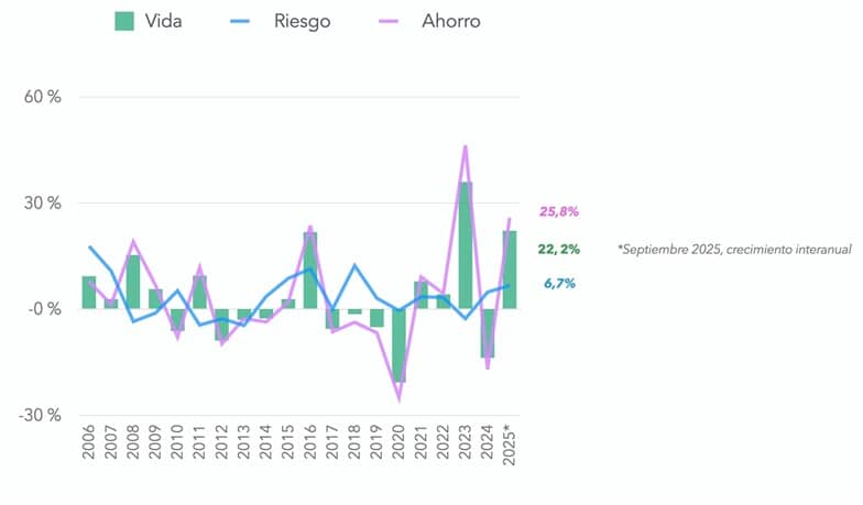 Gráfica 1 (creada por Ricardo)