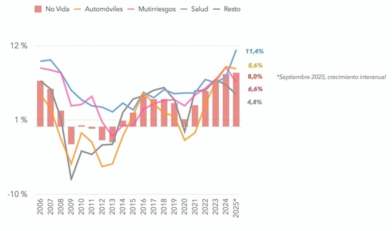 Gráfica 2 (creada por Ricardo)