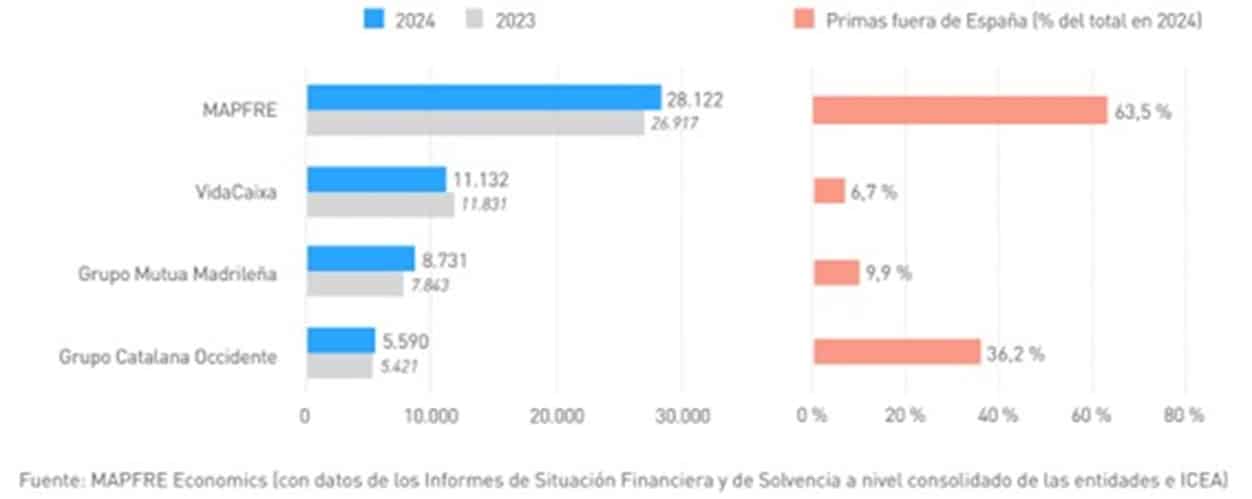 Gráfica 3 (pag. 40)