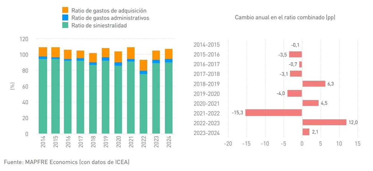 Gráfica 4 (pag. 53)