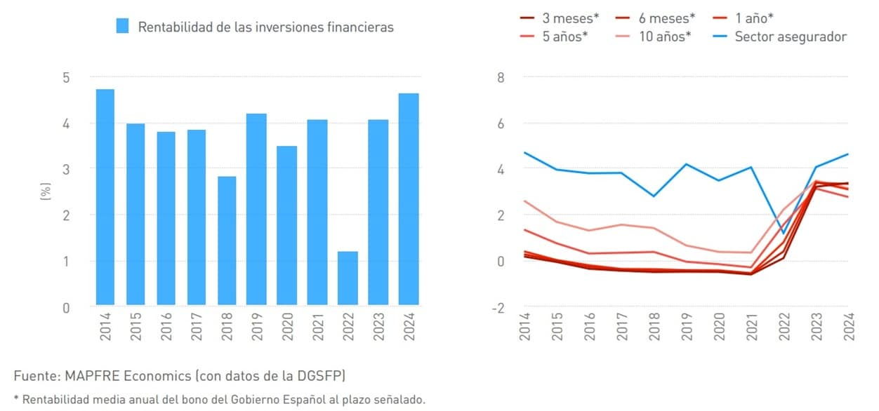 Gráfica 5 (pag. 58)