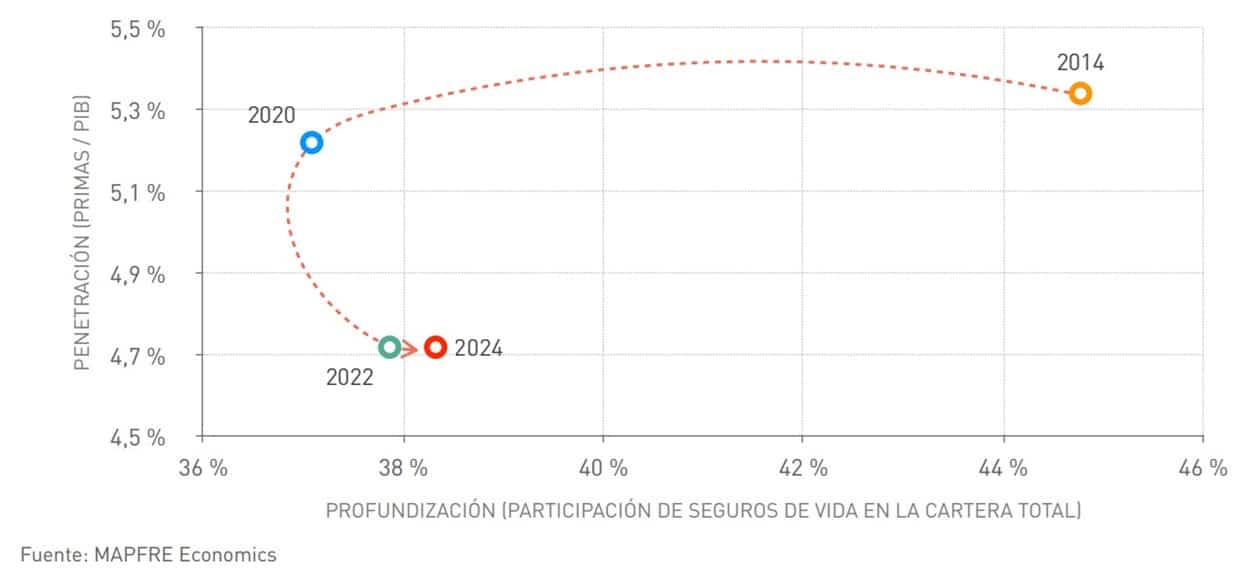 Gráfica 6 (pag. 92)